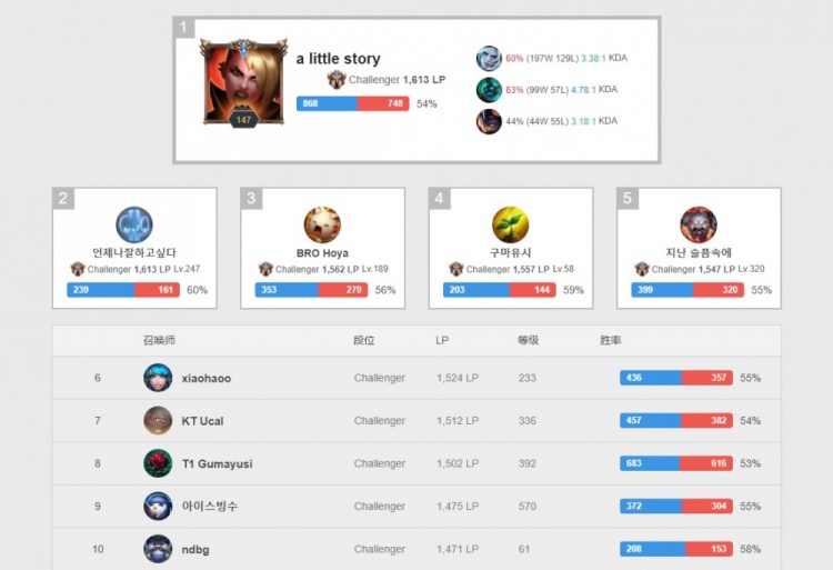 精神的较量 精神的较量