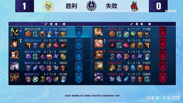 首周比赛不 首周比赛不